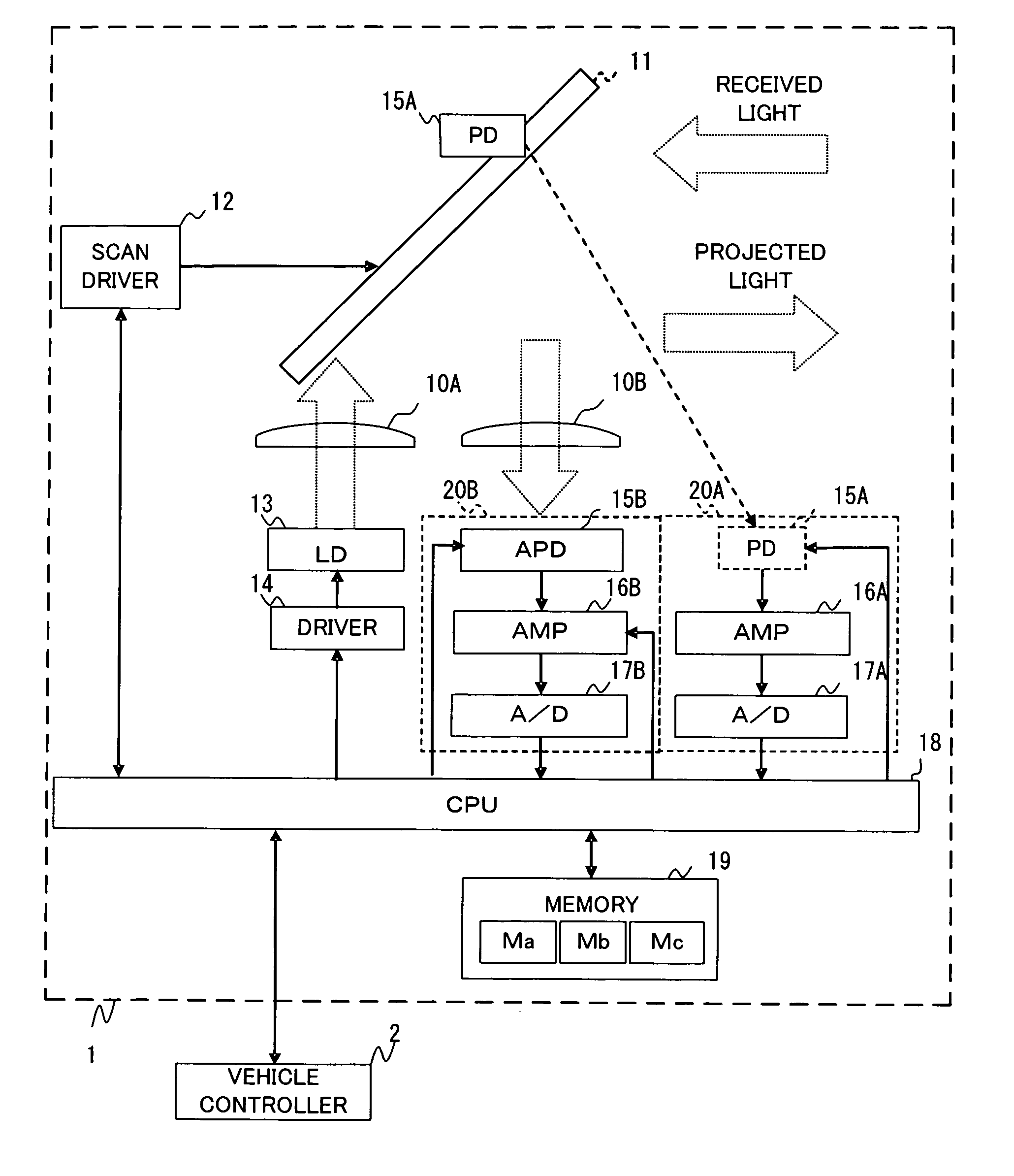 Radar device and MEMS mirror device therefor