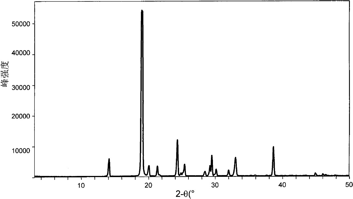 Polymorphic substances of 4-aminopyridine, and preparation and application thereof