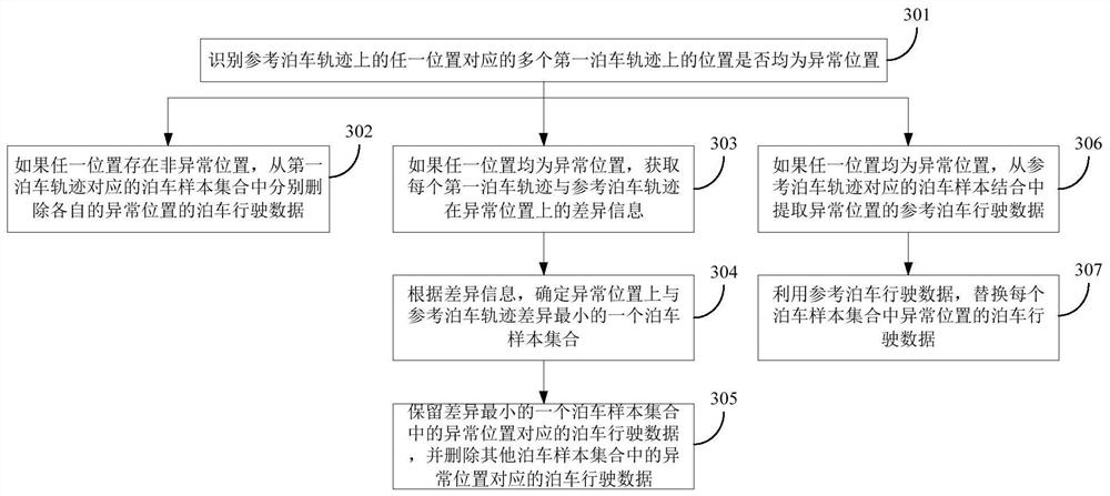 Method and device for generating parking model, electronic device and storage medium