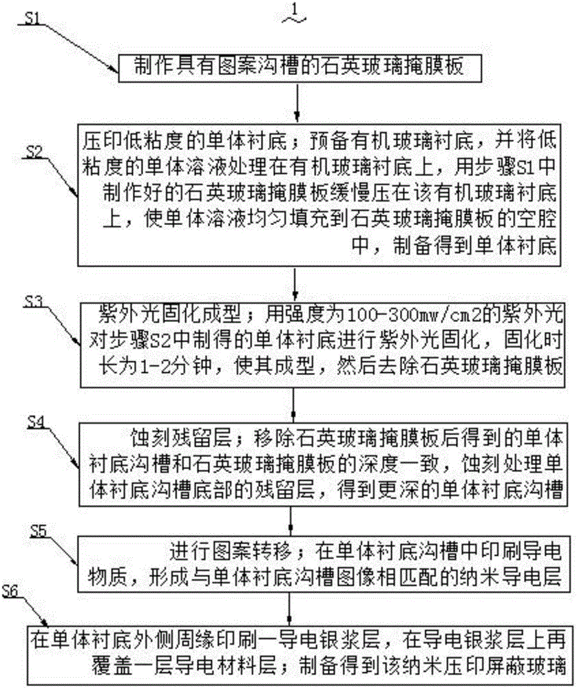 Nanoimprint shielding glass and manufacturing method therefor