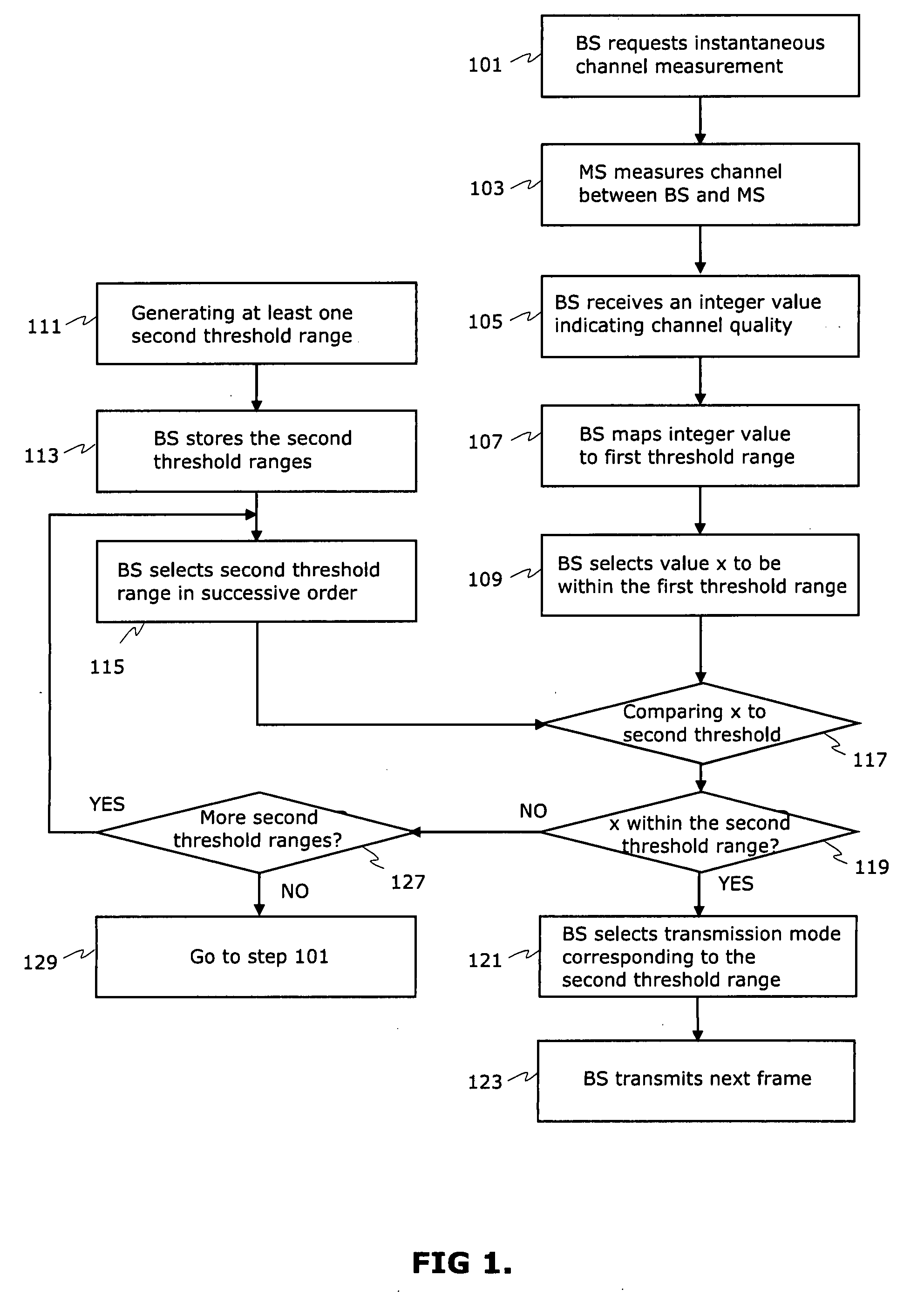 Method for optimizing spatial modulation in a wireless link and network element thereto