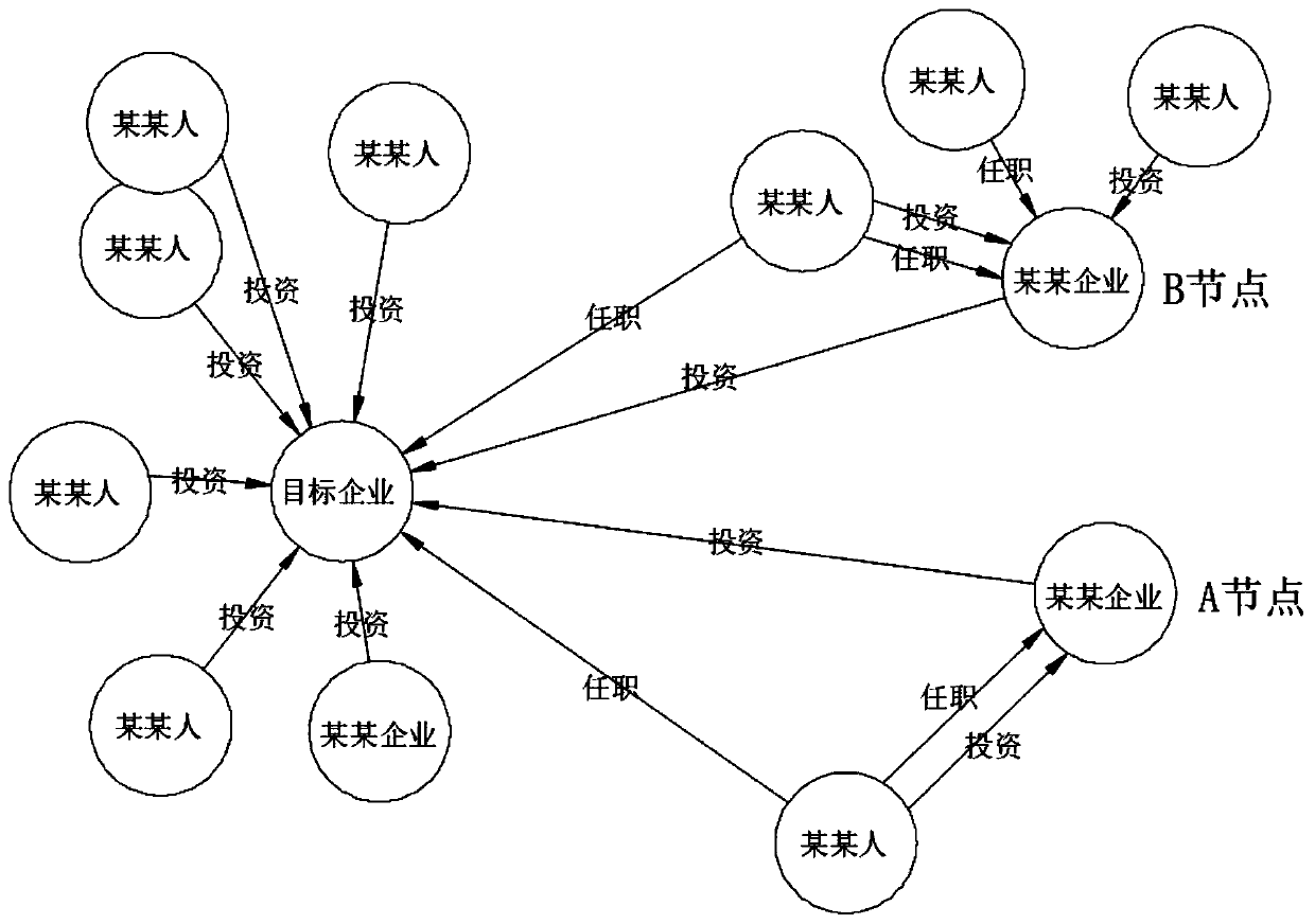 Method for mining potentially consistent actors