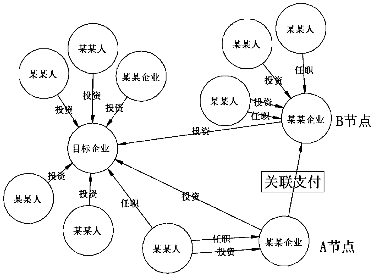 Method for mining potentially consistent actors