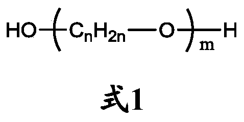 Dehydration composition, preparation method and applications thereof