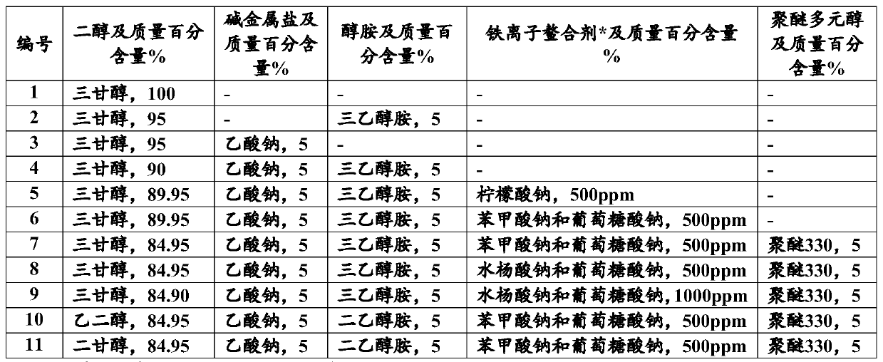 Dehydration composition, preparation method and applications thereof