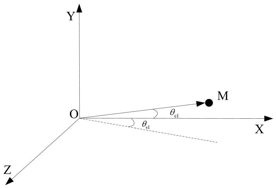 Automatic correction method and system for aiming point of sniper rifle