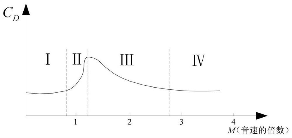 Automatic correction method and system for aiming point of sniper rifle