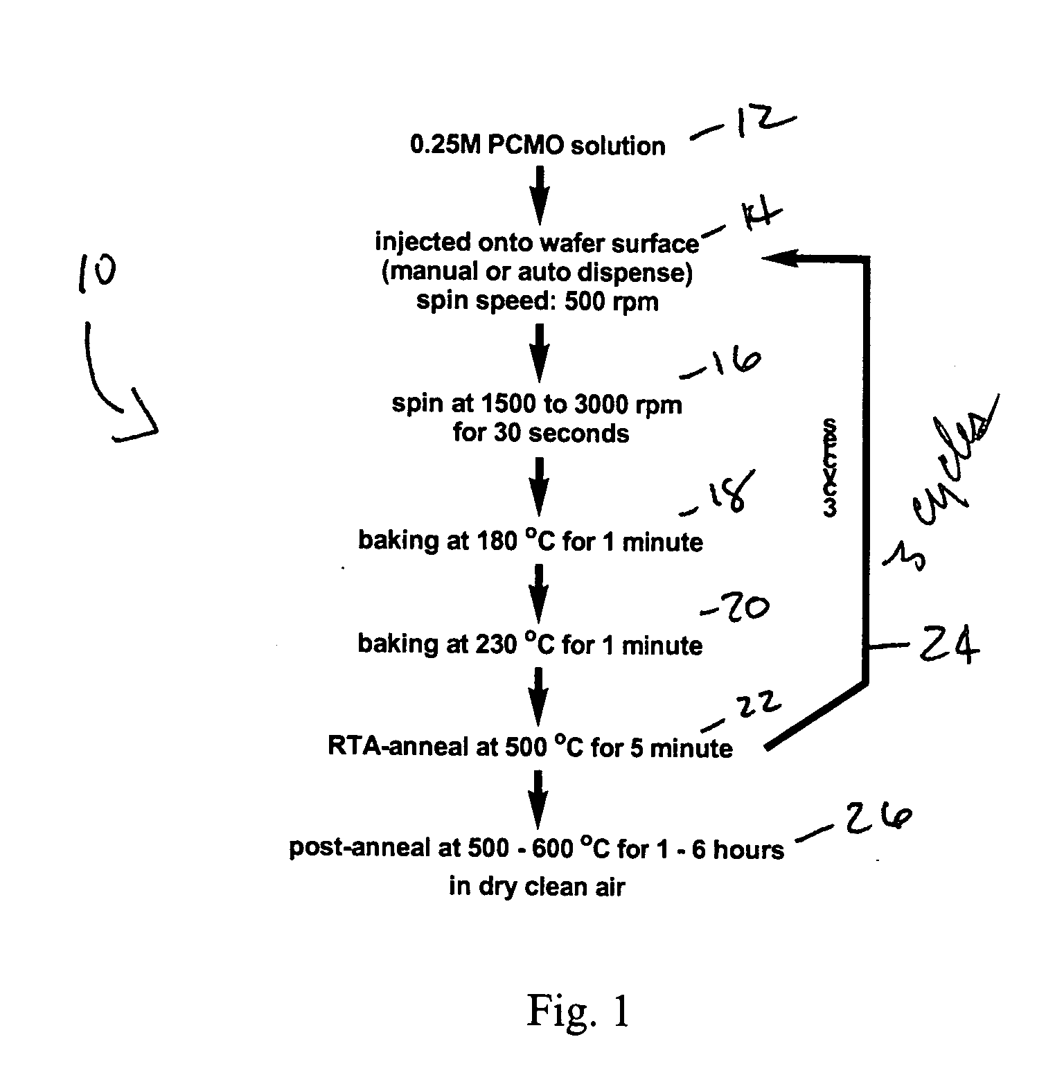 Method of substrate surface treatment for RRAM thin film deposition