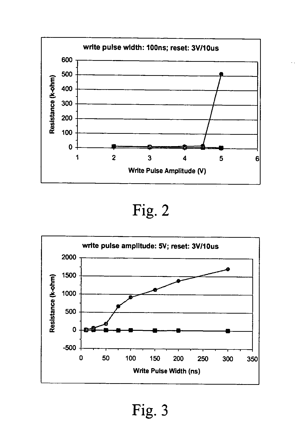 Method of substrate surface treatment for RRAM thin film deposition