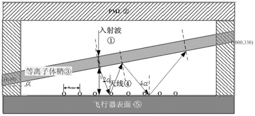 Method for analyzing plasma-sheath-caused multipath interference on aircraft surfaces