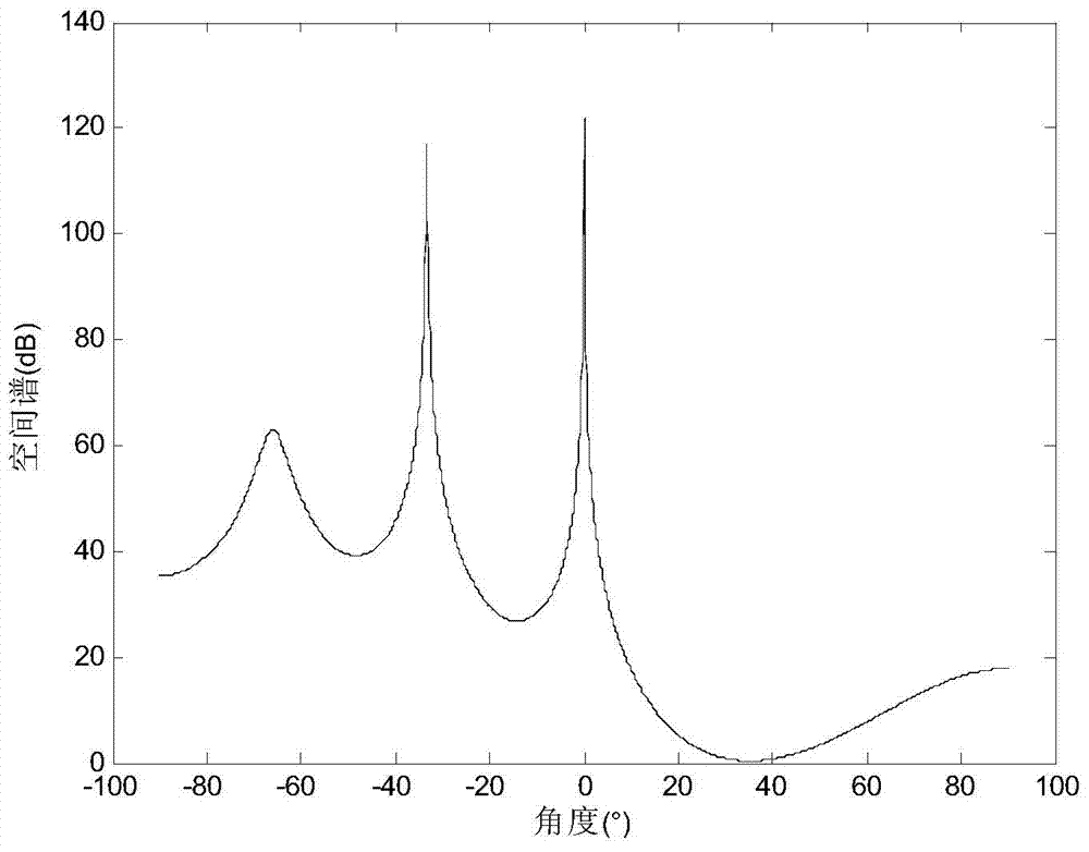 Method for analyzing plasma-sheath-caused multipath interference on aircraft surfaces