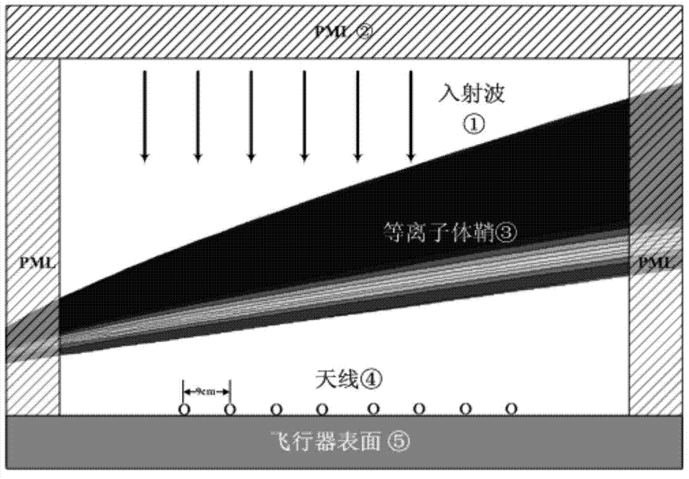 Method for analyzing plasma-sheath-caused multipath interference on aircraft surfaces