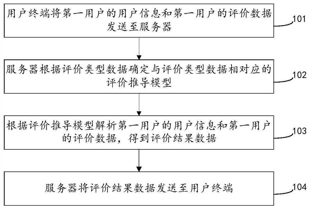 teaching-evaluation-data-analysis-method-eureka-patsnap-develop