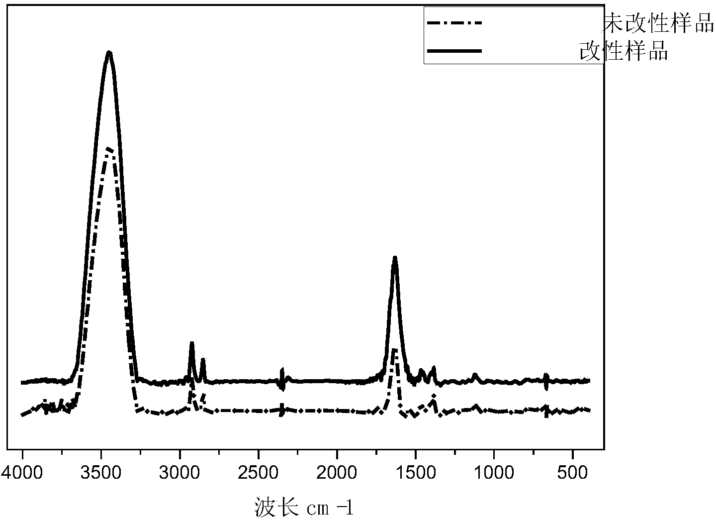 Method for modifying carbon black to improve performance of carbon black filled rubber through irradiation of electron beams