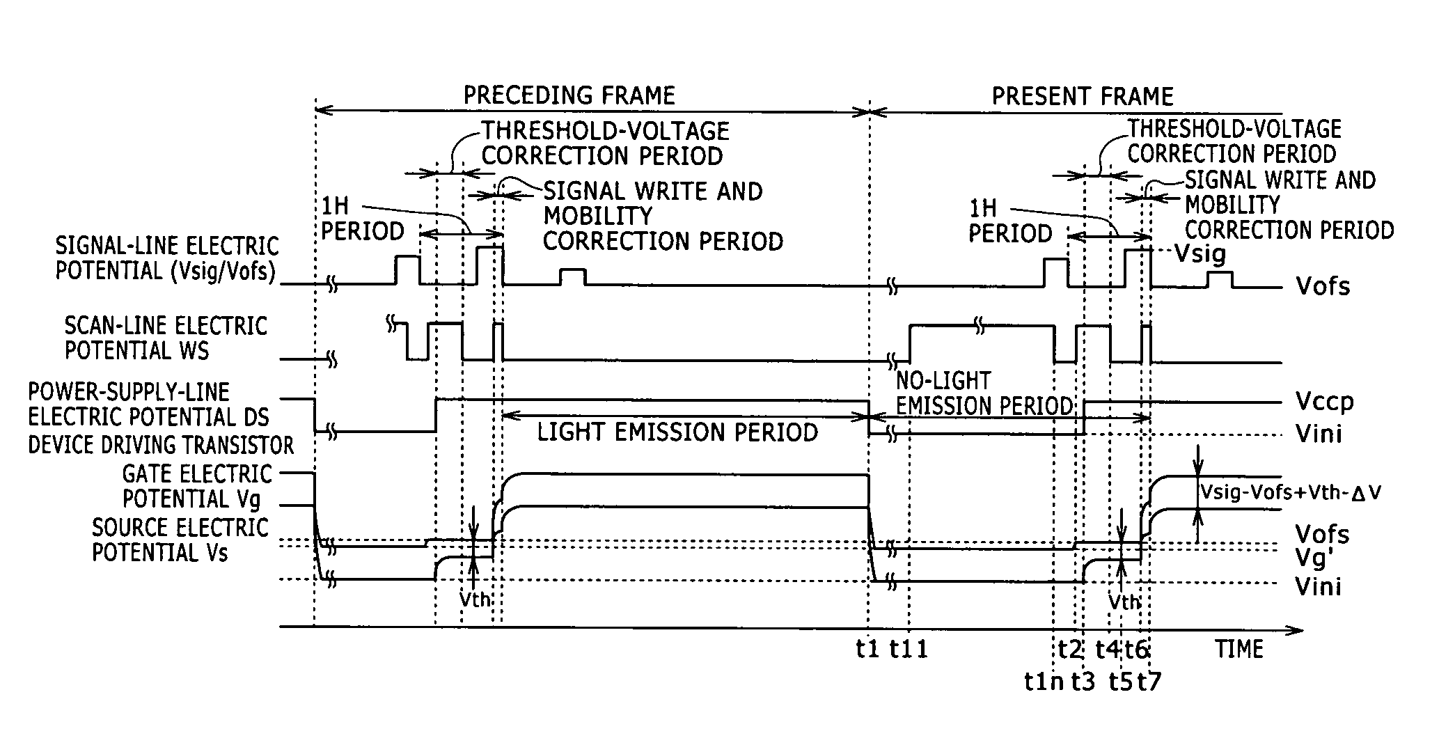 Display apparatus, display-apparatus driving method and electronic instrument