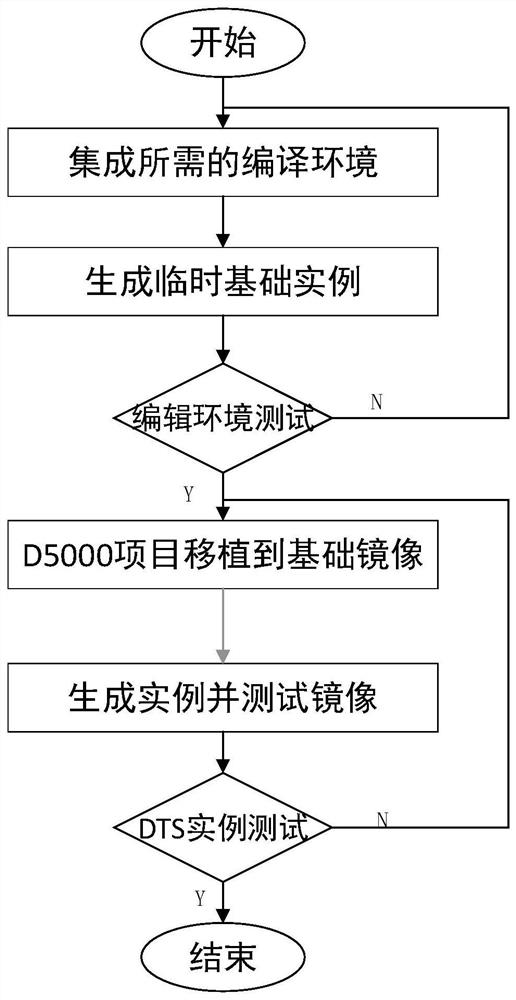 Multi-mode dispatcher training simulation system in cloud environment