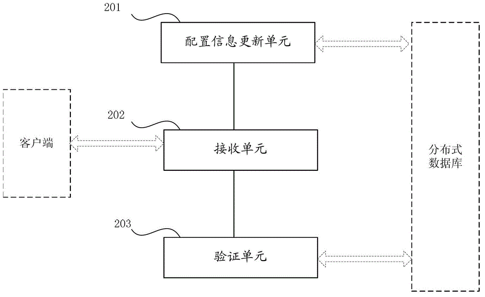 Method and device for realizing distributed database agent