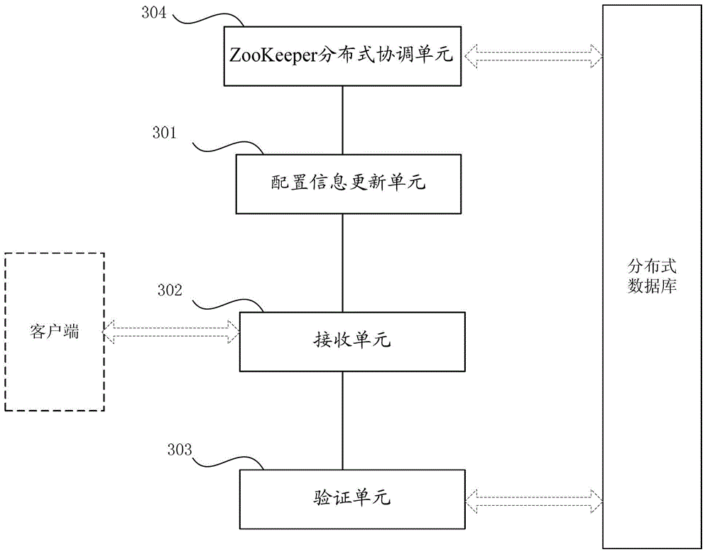 Method and device for realizing distributed database agent