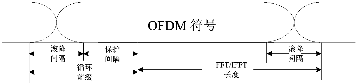 Broadband power line carrier and broadband wireless dual-mode communication system based on same OFDM system