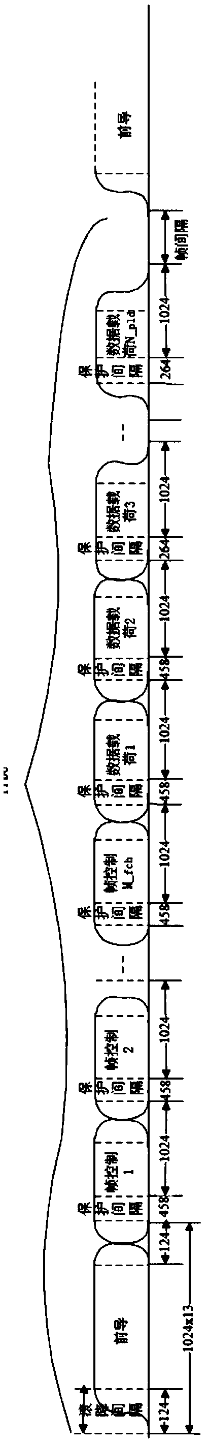 Broadband power line carrier and broadband wireless dual-mode communication system based on same OFDM system