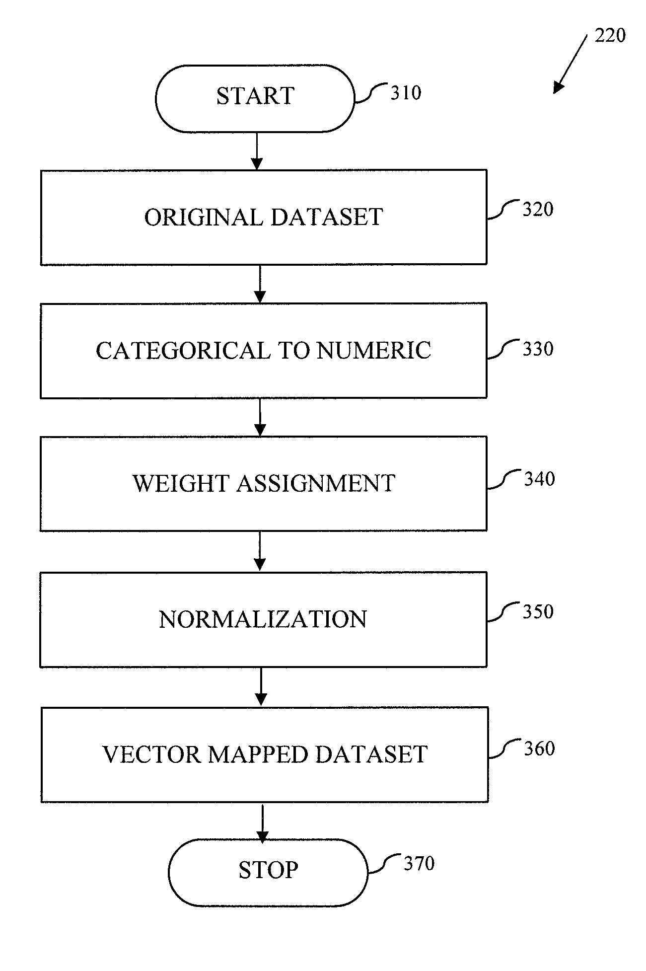 System and method for data anonymization using hierarchical data clustering and perturbation