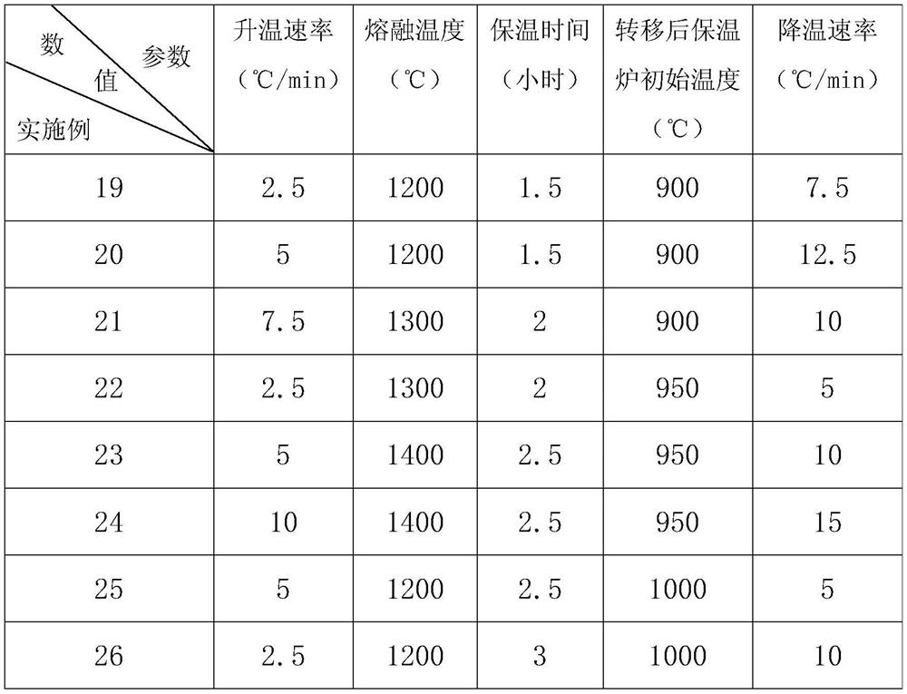 One-step method for preparing pyrochlore-phase borosilicate glass-ceramic solidified substrate