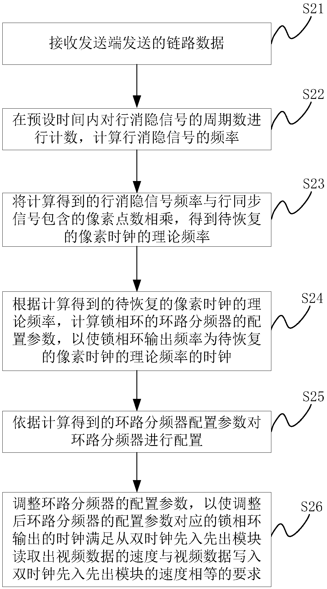 Method and device for video clock recovery