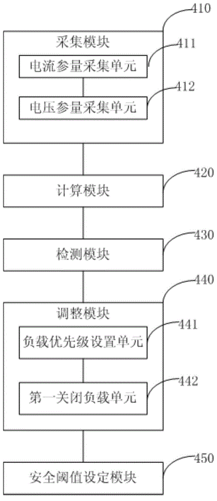 Control method and device for automatically detecting and adjusting loads