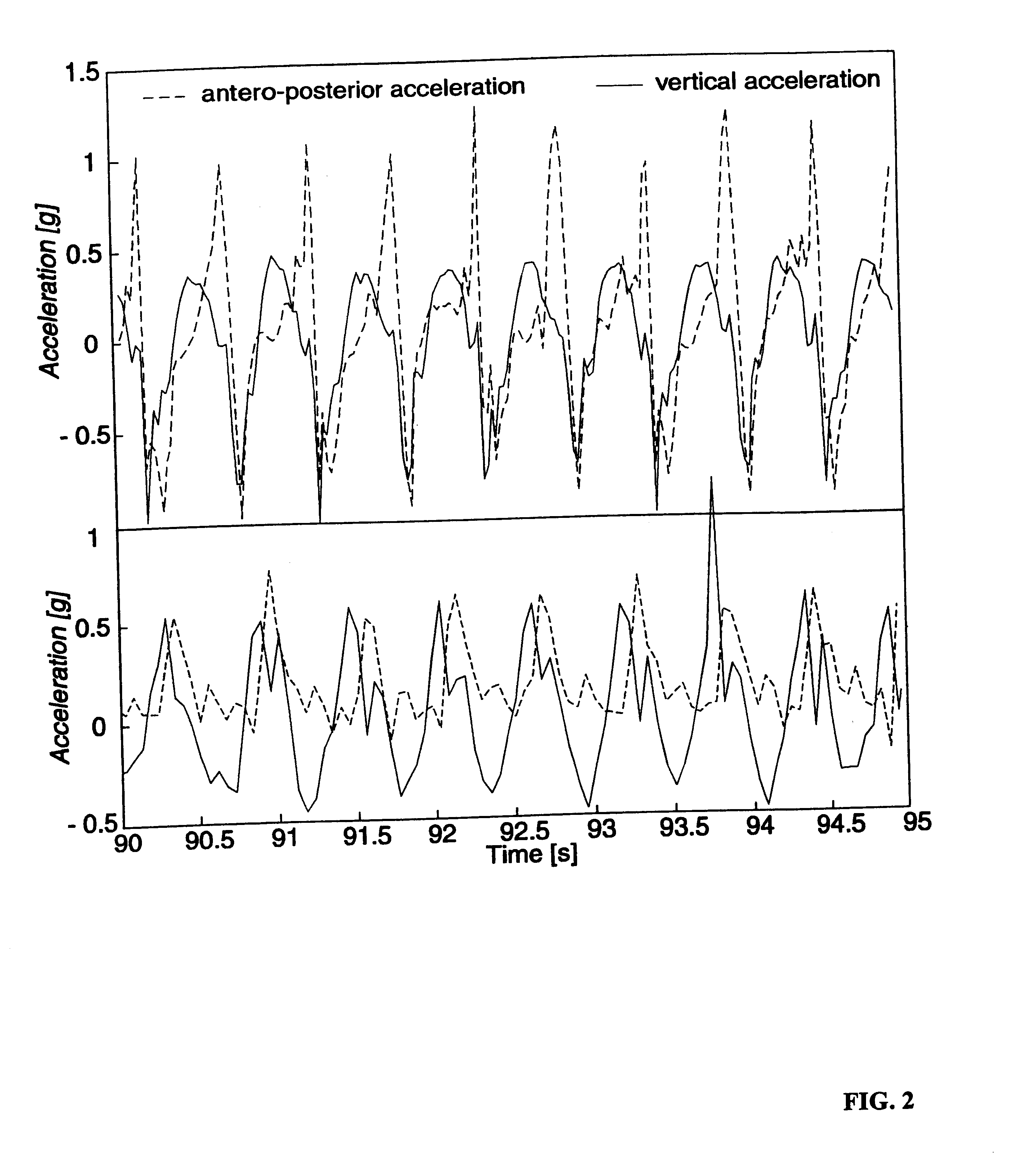 Pedestrian navigation method and apparatus operative in a dead reckoning mode