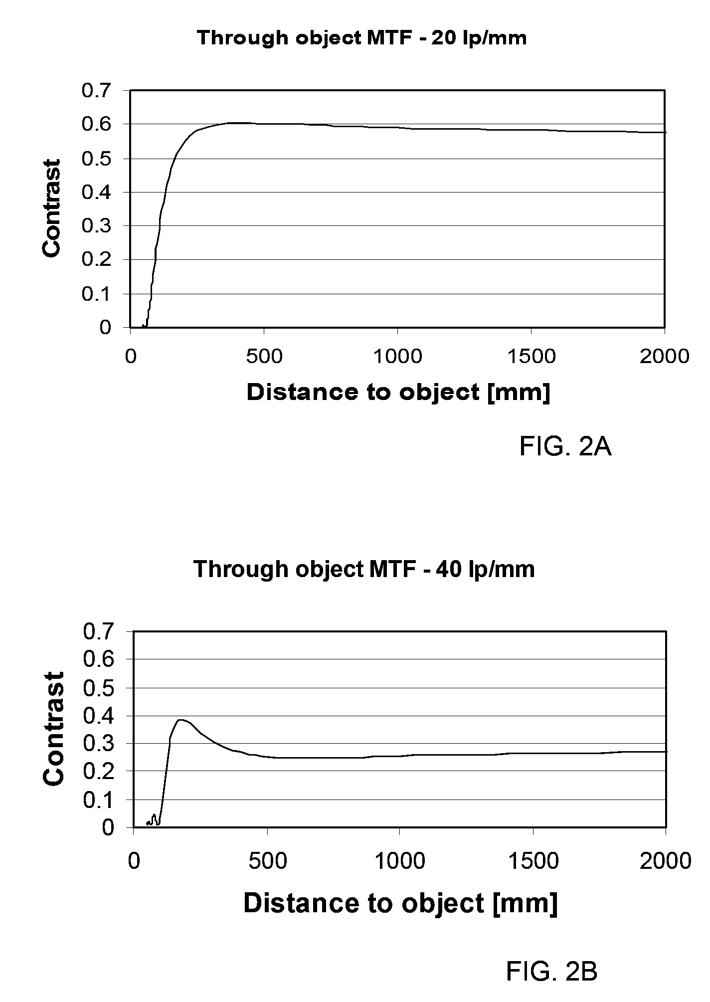 Optical system and method for multi-range and dual-range imaging