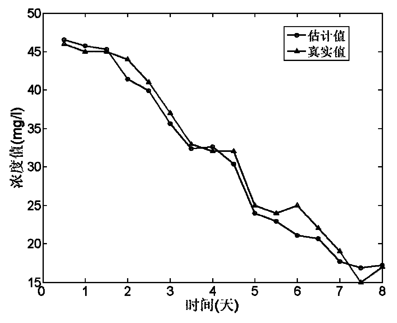 Method and device for online detecting concentration of hypophosphite ions or sulfate ions