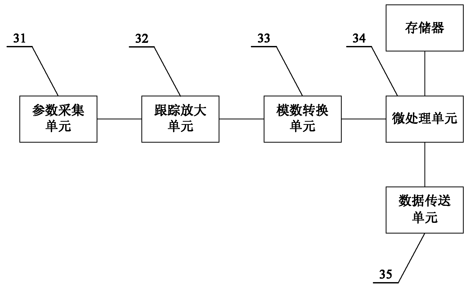 Method and device for online detecting concentration of hypophosphite ions or sulfate ions