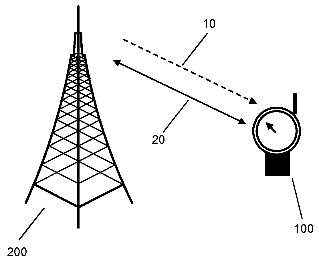 Broadcast channel based estimation of frequency offset