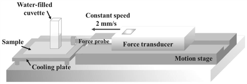 Preparation method of self-cleaning anti-icing coating based on brush-shaped organic silicon