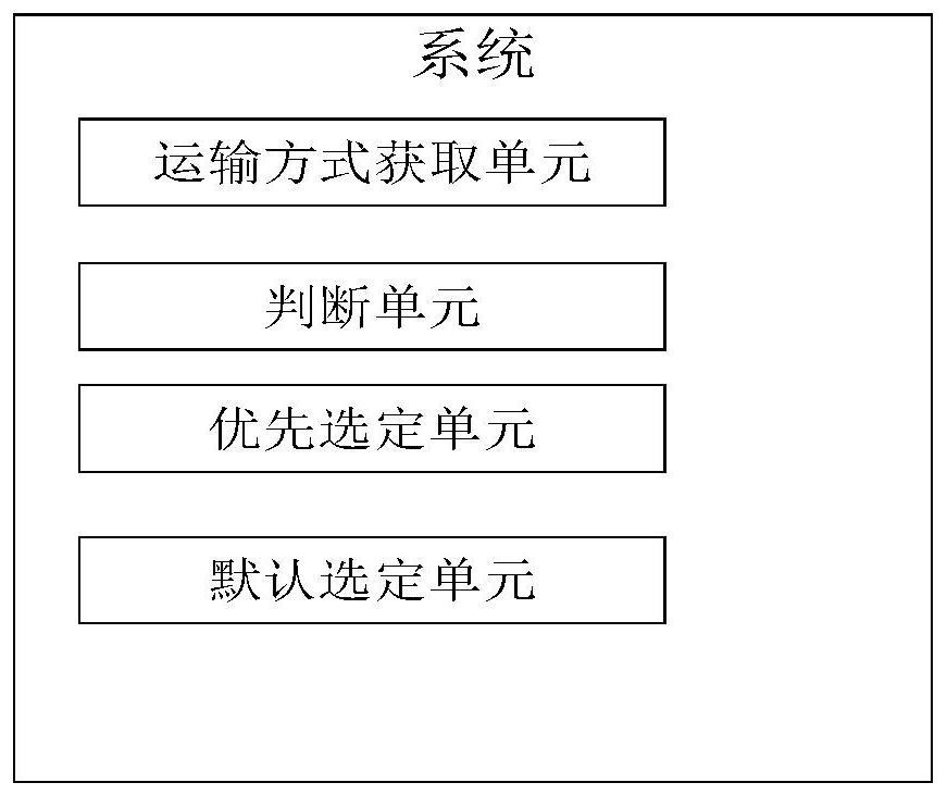 Multimodal transport method and system