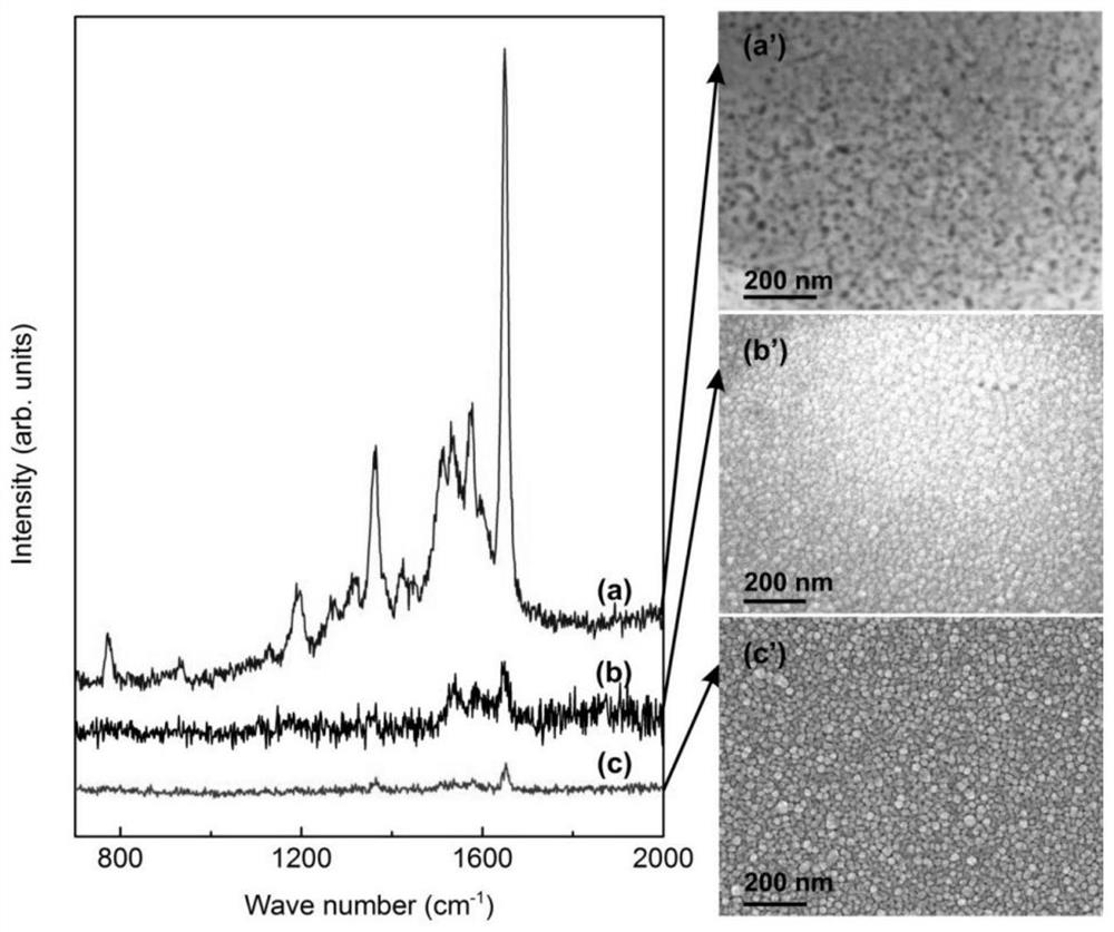 A kind of method for preparing porous nano-copper structure