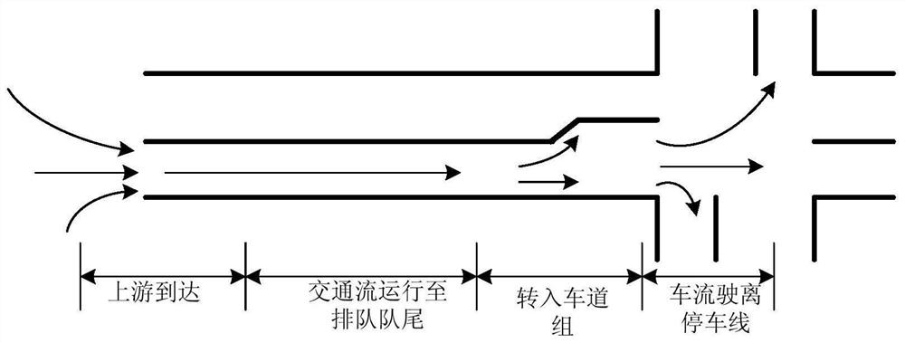 Simulation Model of Urban Network Traffic Flow Based on Lane Group and Intersection Traffic Flow Path