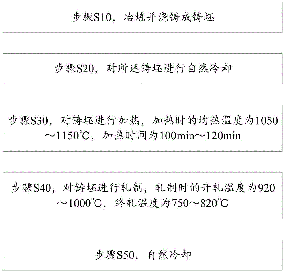 Alkali corrosion resistance high strength steel and production method thereof