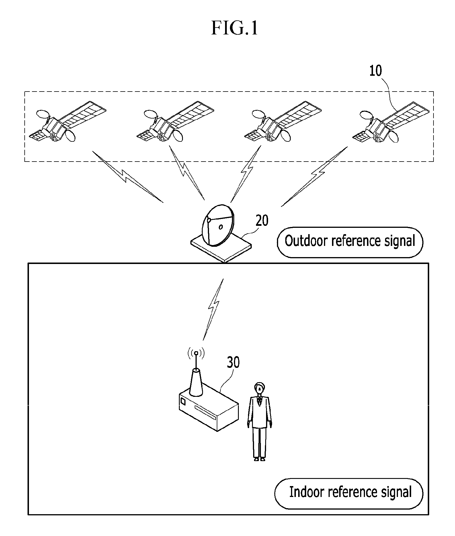 System and method for indoor location tracking using pseudo GPS signal transmitter