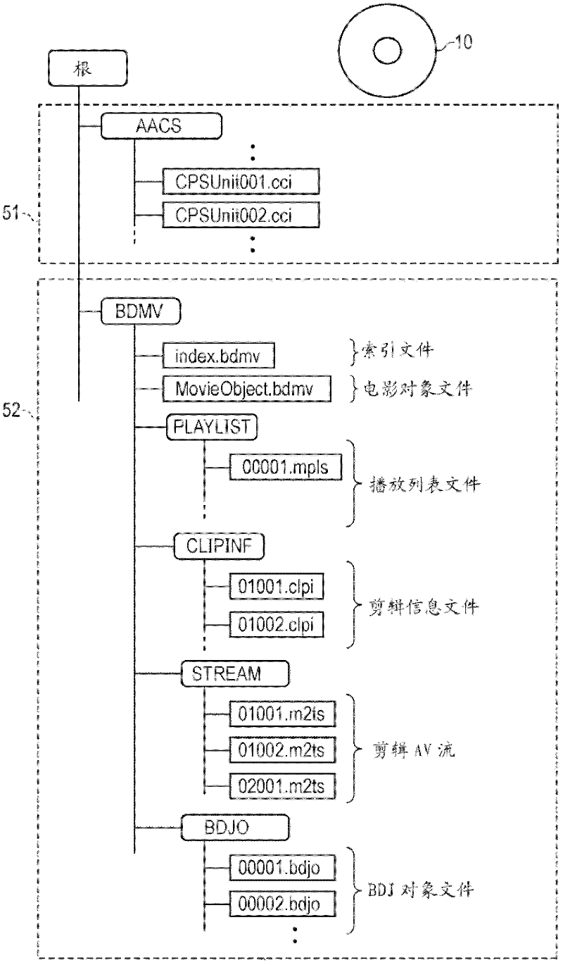 Information processing device, information processing method, and program