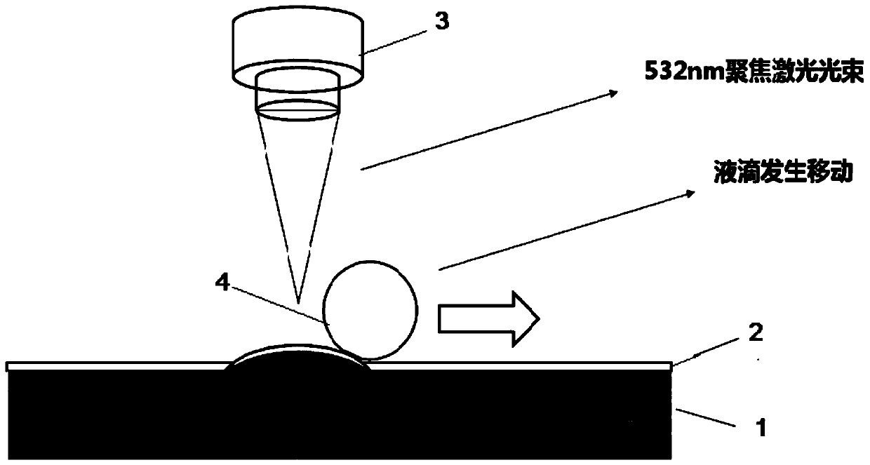 Photothermal directional control elastic superhydrophobic surface liquid drop migration device and using method thereof