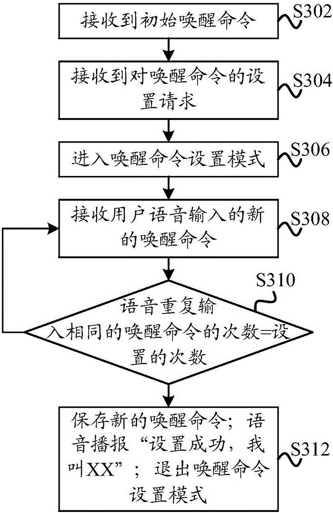 Electrical appliance, and voice control method and voice control device thereof