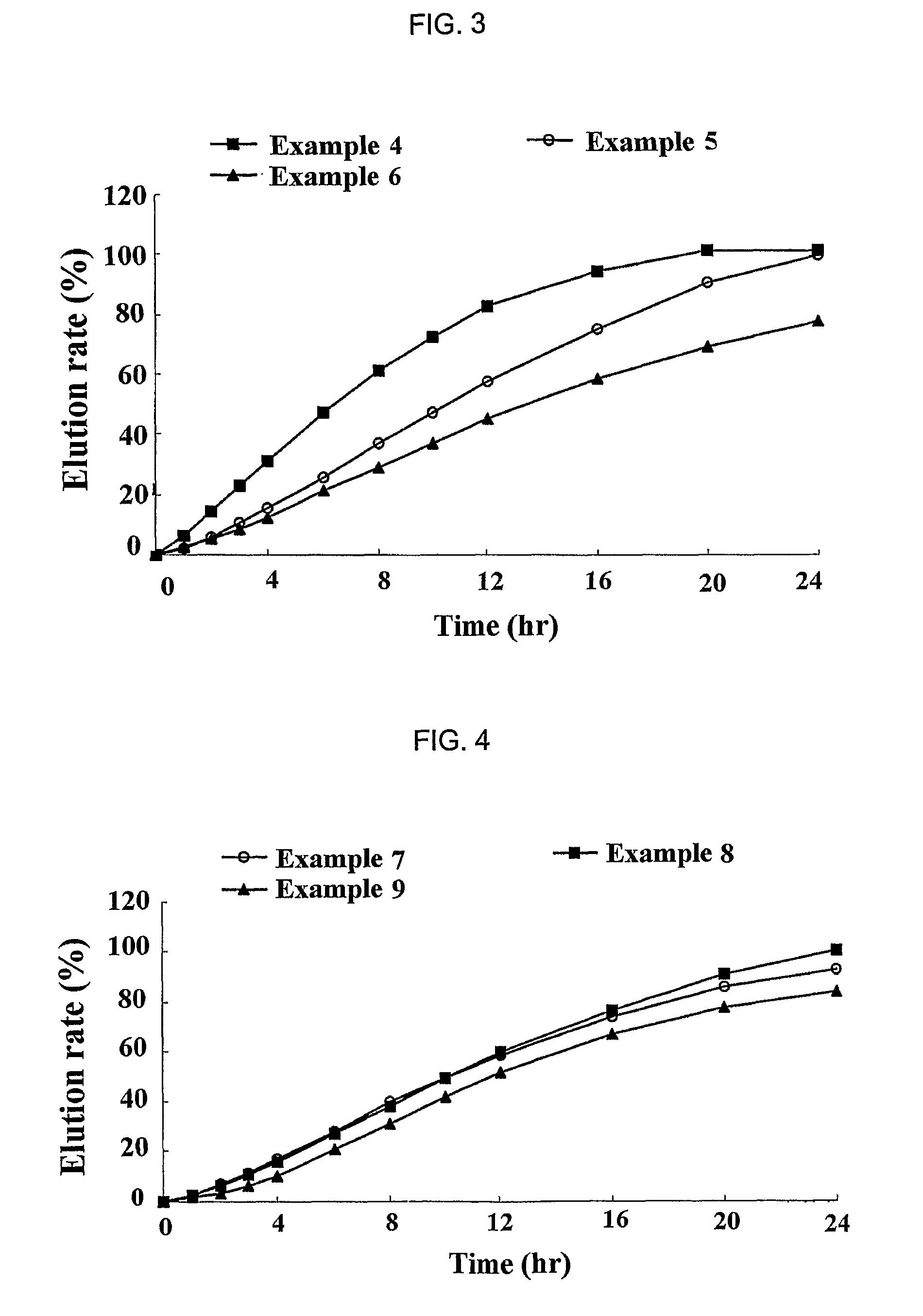 Sustained release formulation for oral administration of HMG-CoA reductase inhibitor and method for the preparation thereof