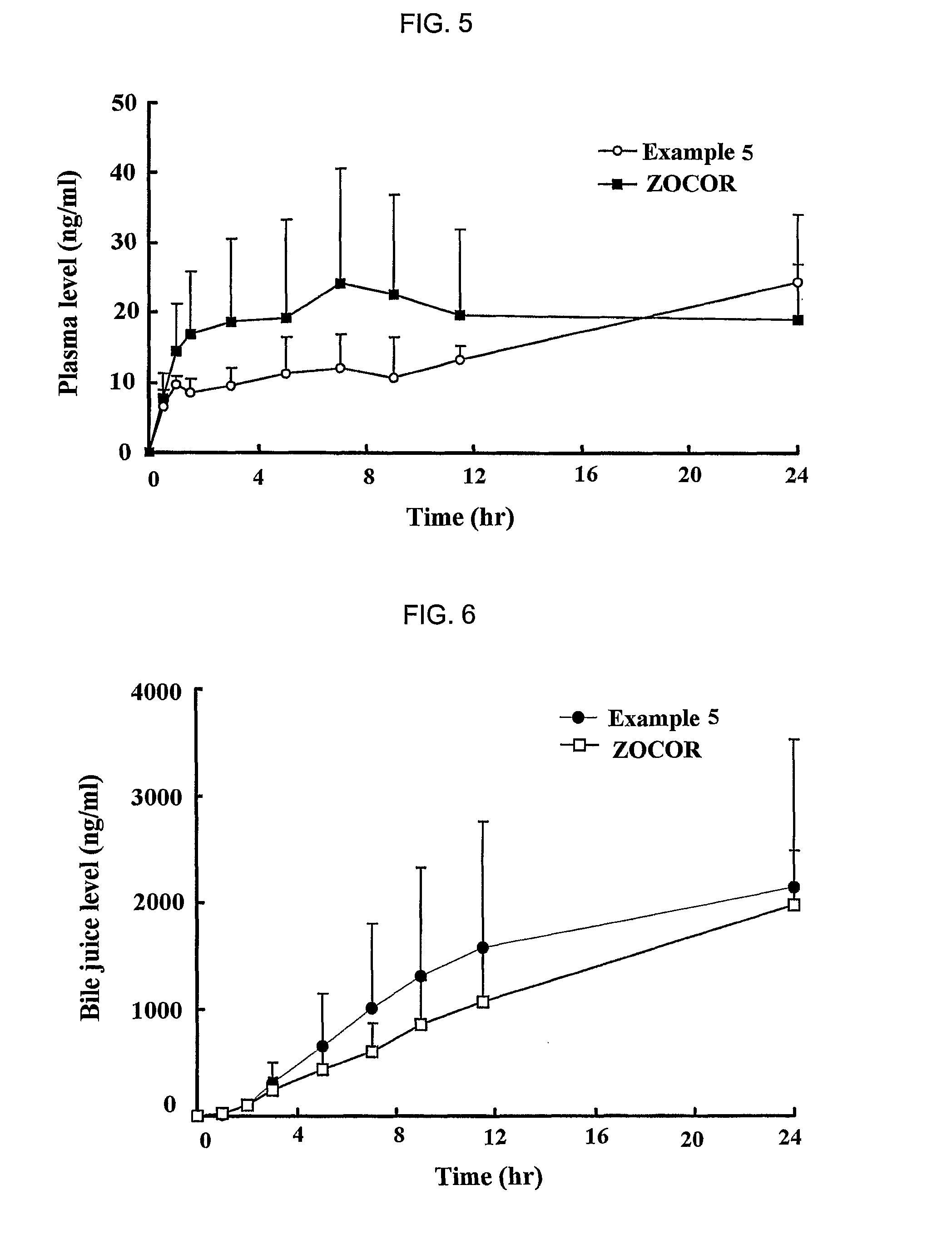 Sustained release formulation for oral administration of HMG-CoA reductase inhibitor and method for the preparation thereof