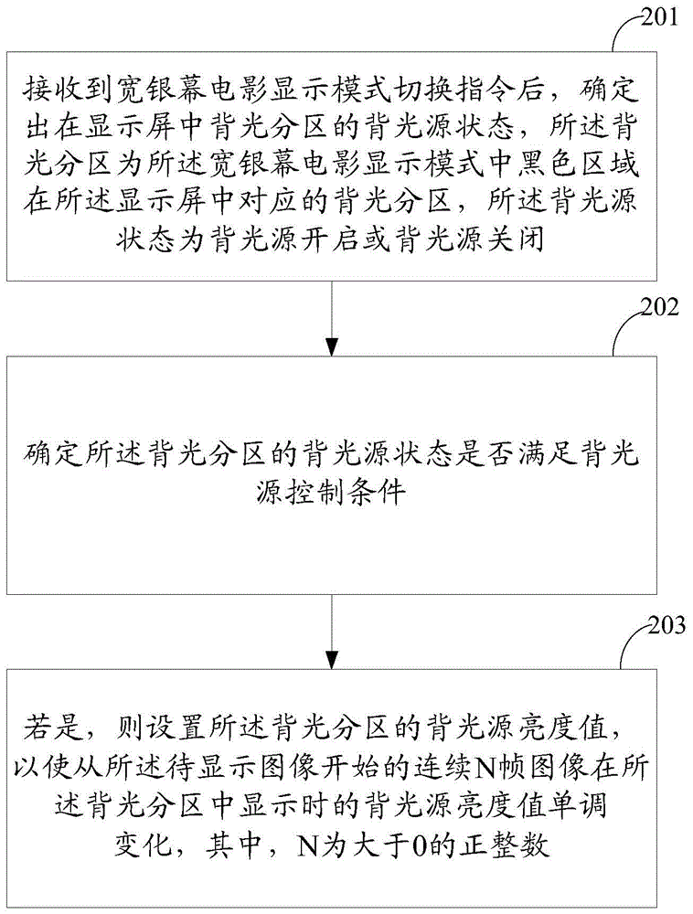 Method and device for controlling backlight when entering or exiting wide-screen movie display mode