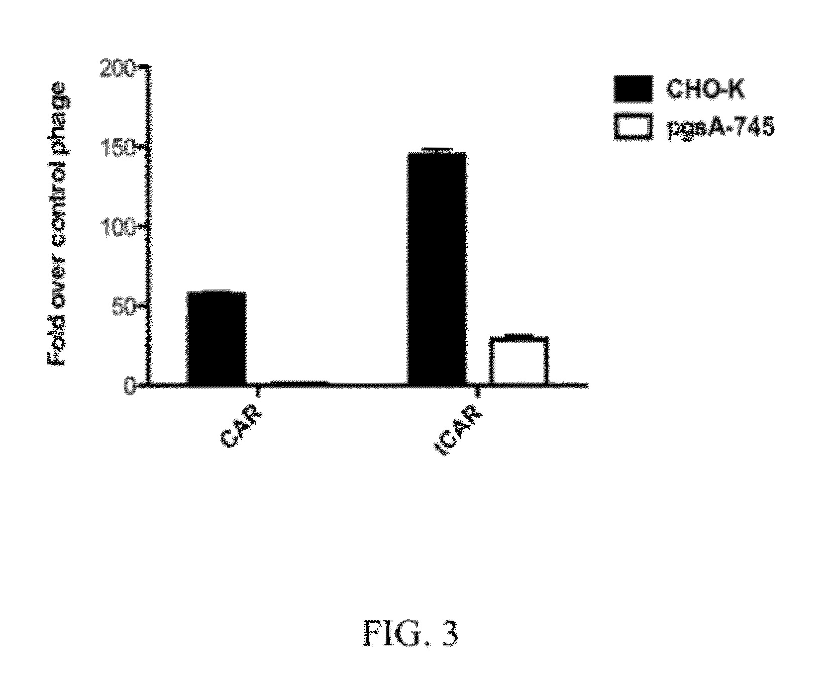 Truncated car peptides and methods and compositions using truncated car peptides