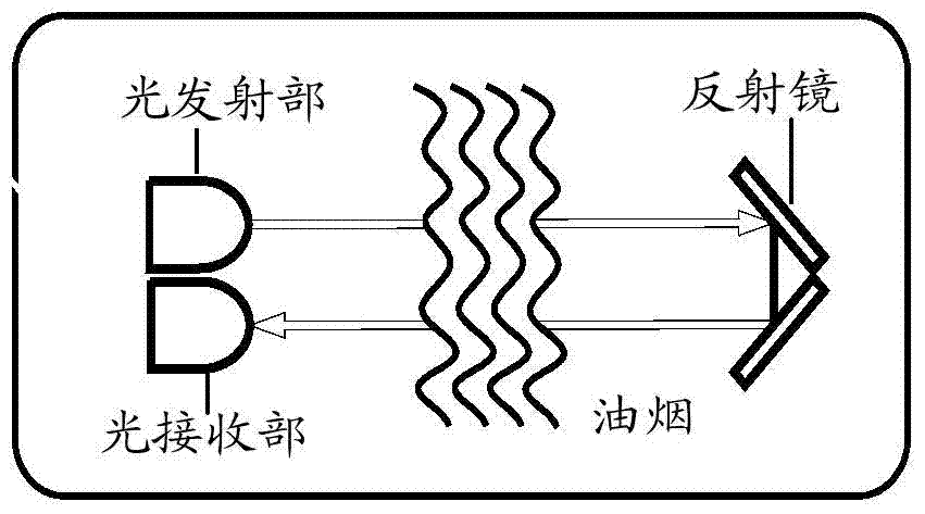 Smoke detection device and smoke machine