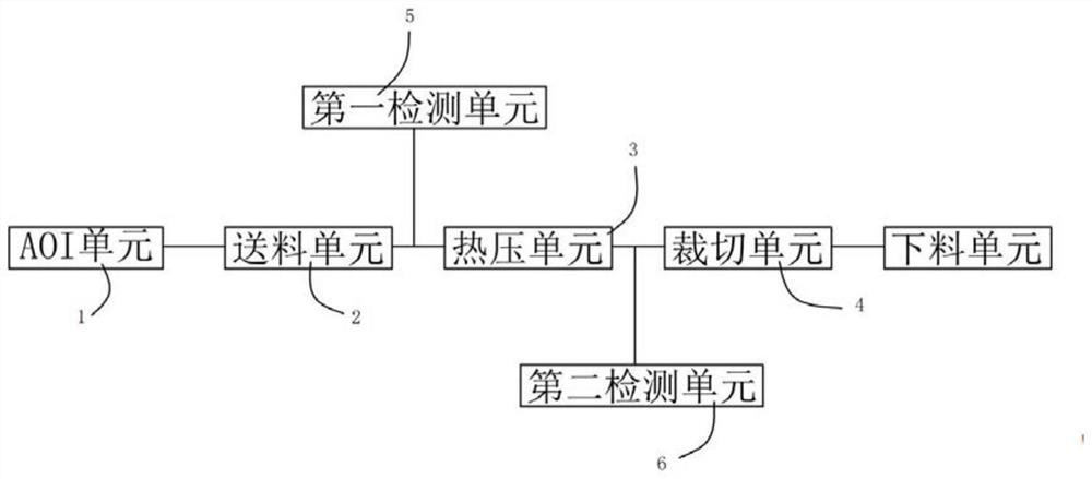 Semiconductor detection taping process and system