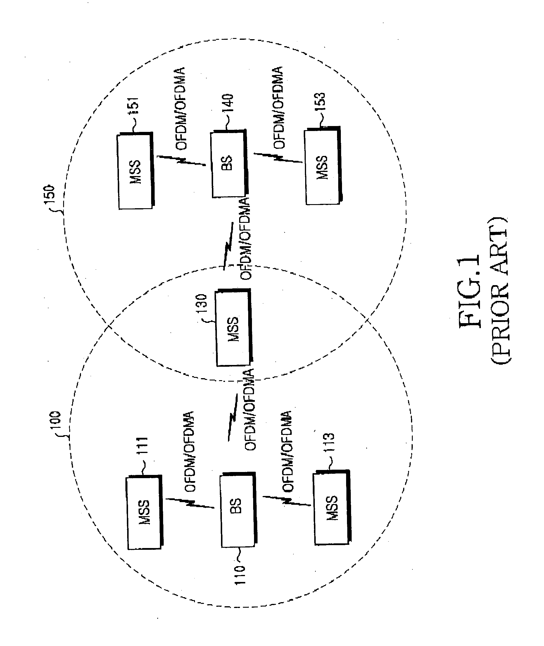 System and method for optimizing handover in mobile communication system