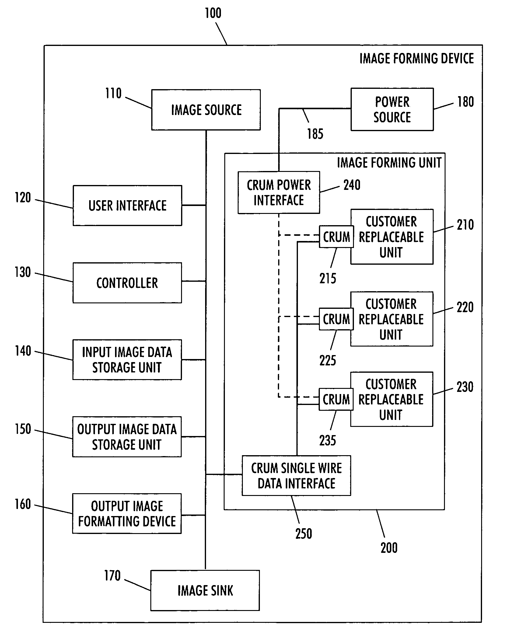 Systems and methods for single wire communication and interaction with a customer replaceable unit monitor